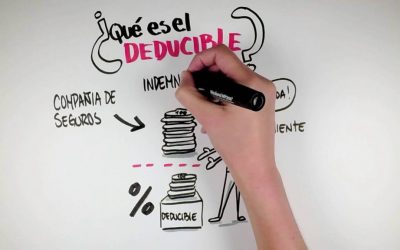 ¿Qué es un deducible en un seguro y cómo funciona?