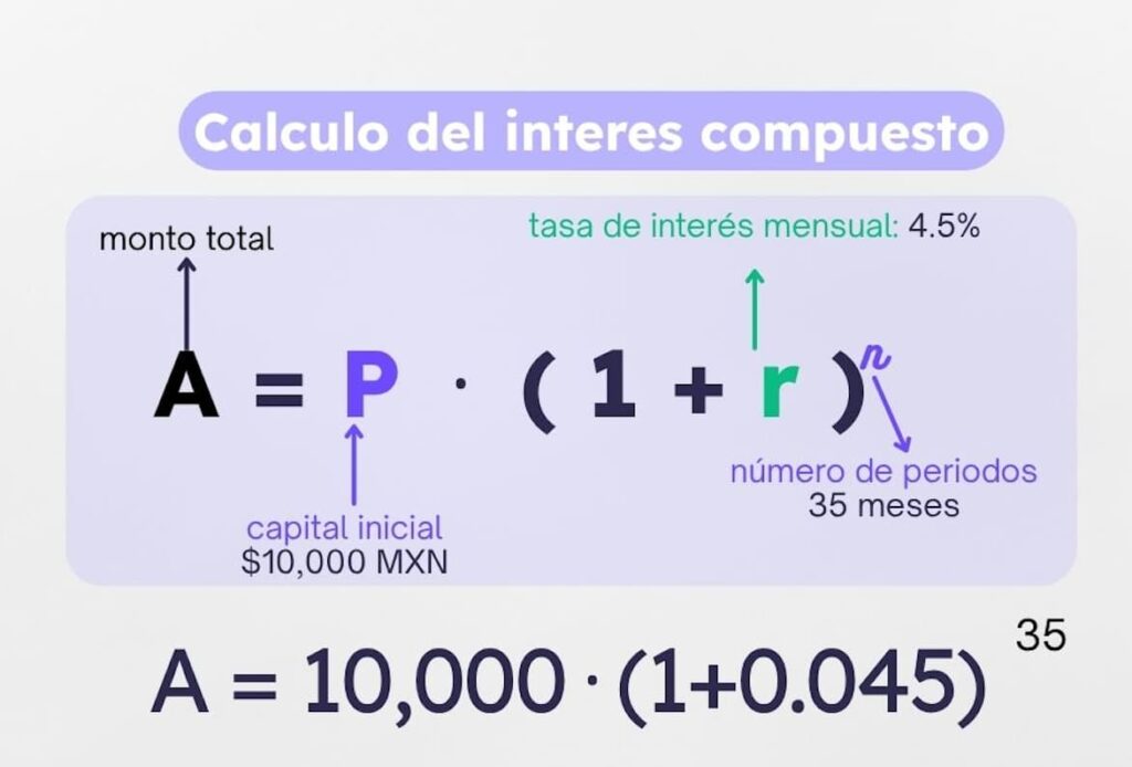 Impacto del mal manejo de tu tarjeta de crédito en el historial crediticio en México 2025 como calcular el interés compuesto en finanzas