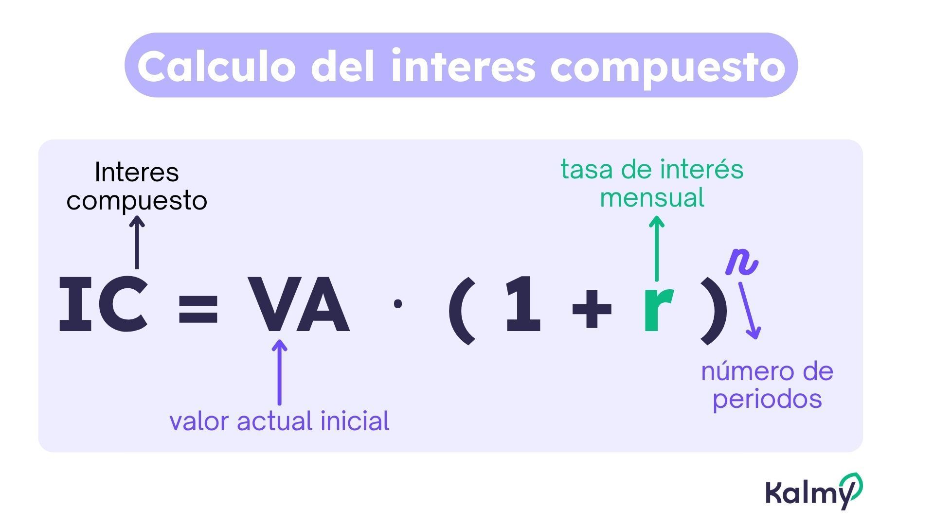 Cálculo de interés compuesto